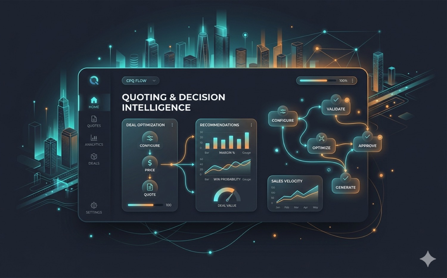 AMBIENT CPQ quoting and decision intelligence: deal optimisation, recommendations, validation and sales velocity resolved across one commercial layer.